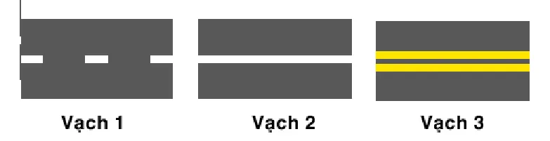 câu hỏi thi lái xe ô tô