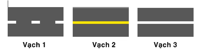 câu hỏi thi lái xe ô tô