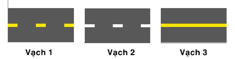 câu hỏi thi lái xe ô tô