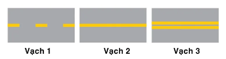 câu hỏi thi lái xe ô tô