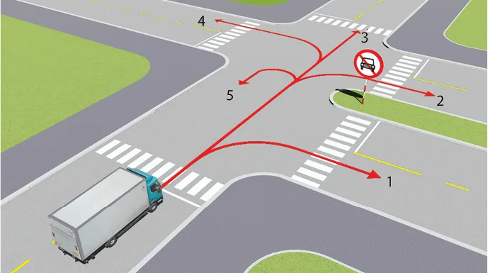 câu hỏi thi lái xe ô tô