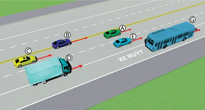 câu hỏi thi lái xe ô tô